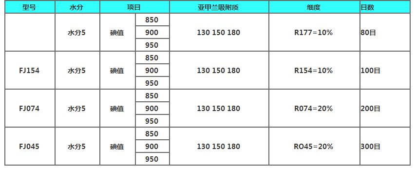 液相用木質粉狀活性炭