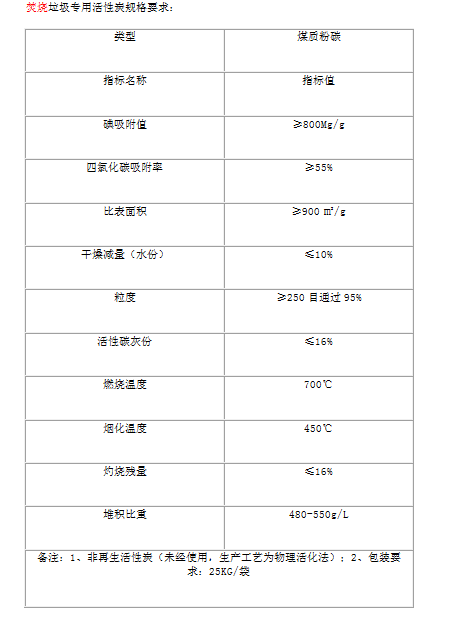 焚燒垃圾專用活性炭有效去除二噁英